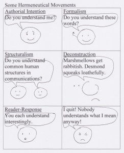 Hermeneutical Movements